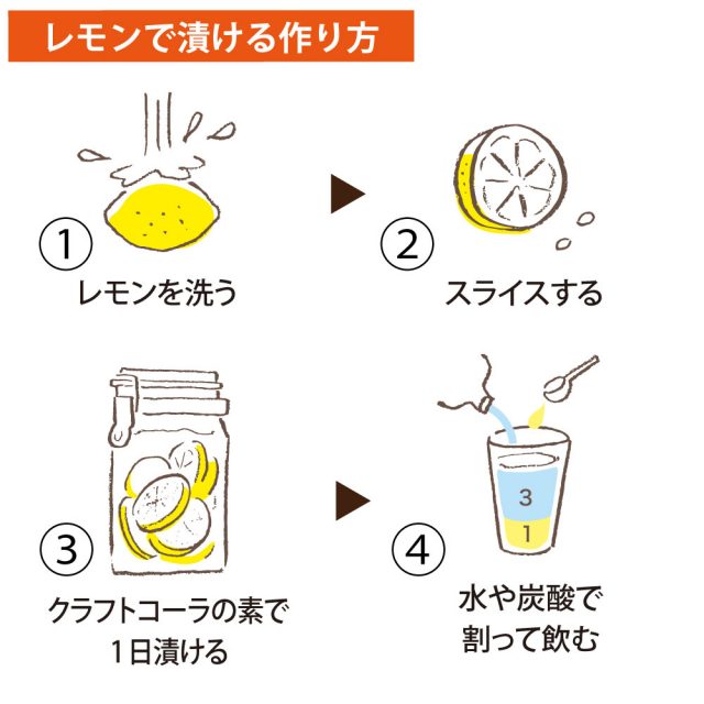 クラフトコーラの素 | 商品情報 | こだまいきいき農場